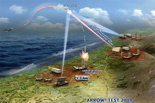 El escudo antimisiles de EEUU, indefenso ante “enemigos”